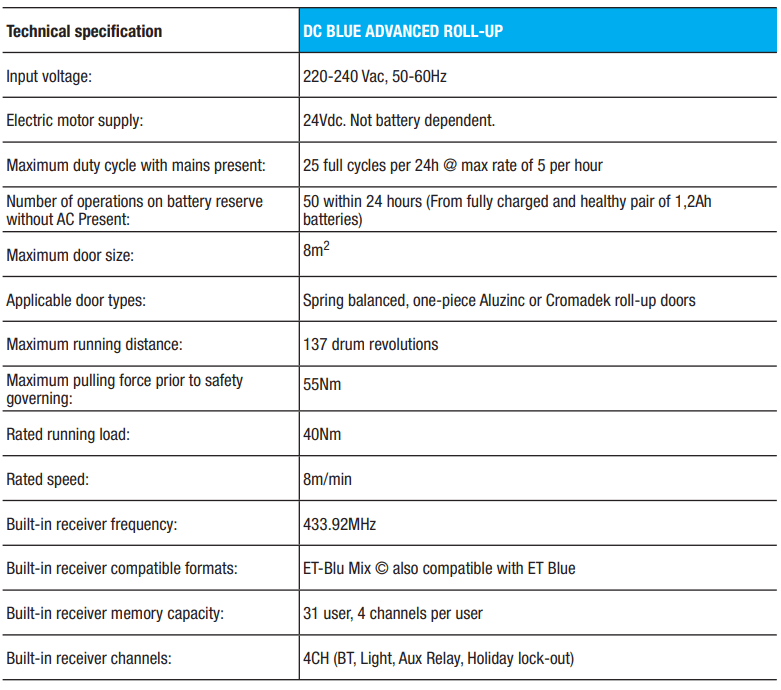 dc-blue-advanced-roll-up-features dc-blue-advanced-roll-up-features