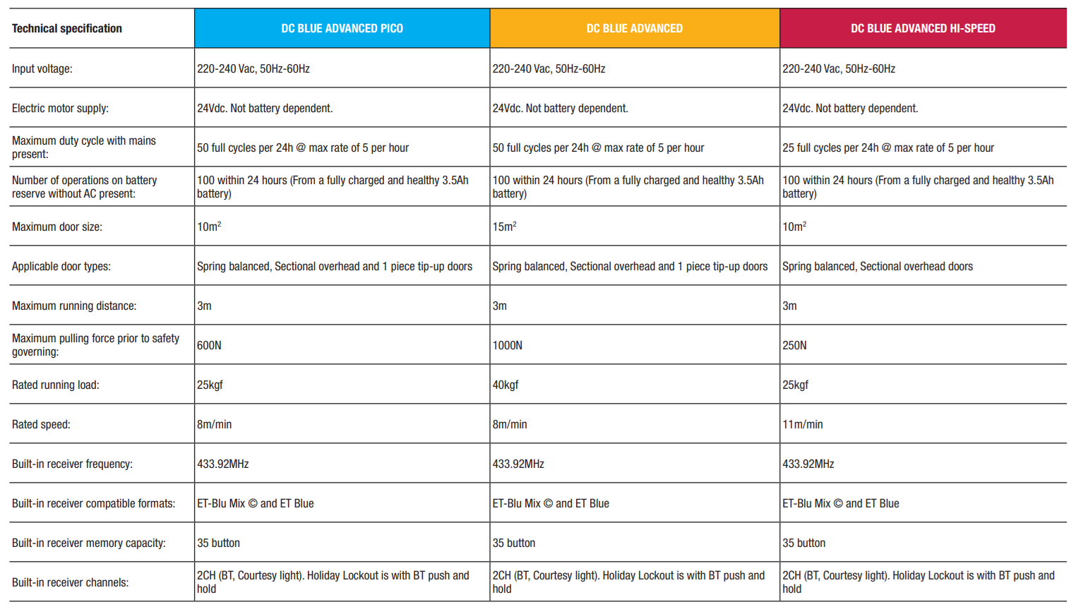 dc-blue-motor-features dc-blue-motor-features