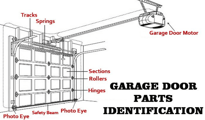garage-door-parts-identification